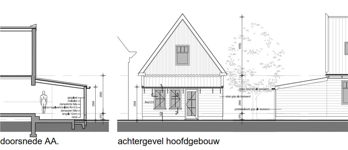 omgevingsvergunning